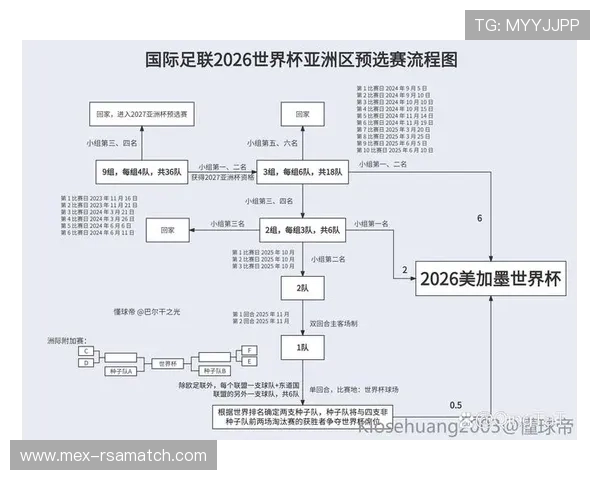 2026年世界杯预选赛亚洲区晋级规则如何影响各国球队晋级策略 2026年世界杯预选赛亚洲区晋级规则如何影响各国球队晋级策略